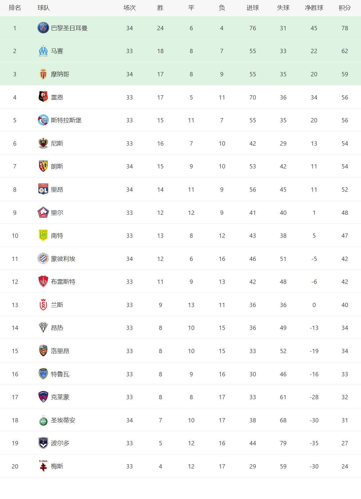 欧洲五大联赛最新总射手榜,欧洲五大联赛积分榜英格兰