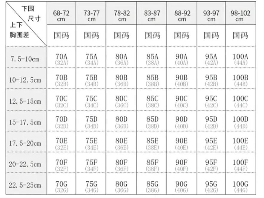 文胸选择什么料子,文胸应该选择什么类目