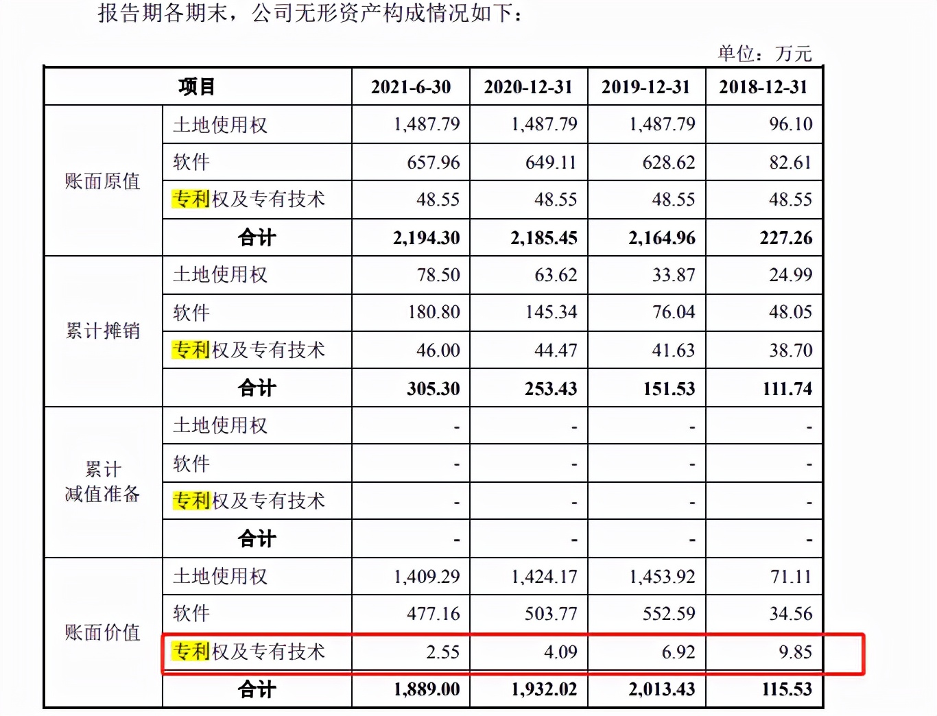 恒茂高科主营产品,恒茂高科股份有限公司