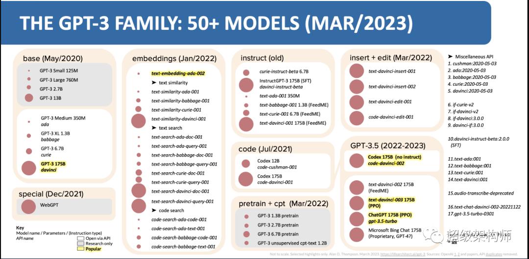 chatgpt核心技术详解,如何利用chatgpt总结技术方案