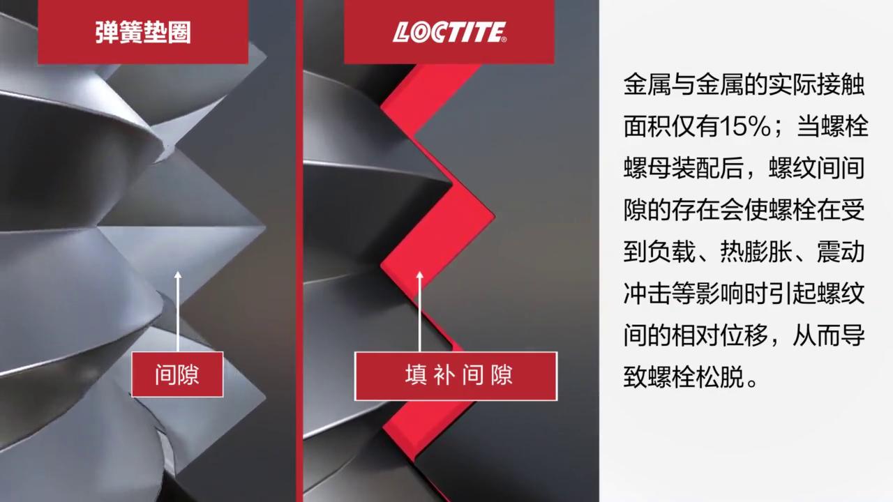 乐泰和其他胶水区别,仿制乐泰胶水