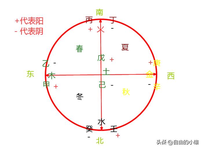 十天干和十二地支对照表,十天干和十二地支阴阳五行对照