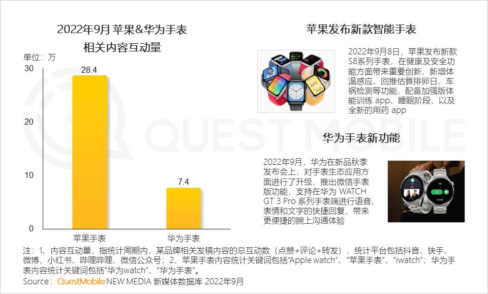 2022互联网流量趋势,2023年互联网行业流量趋势