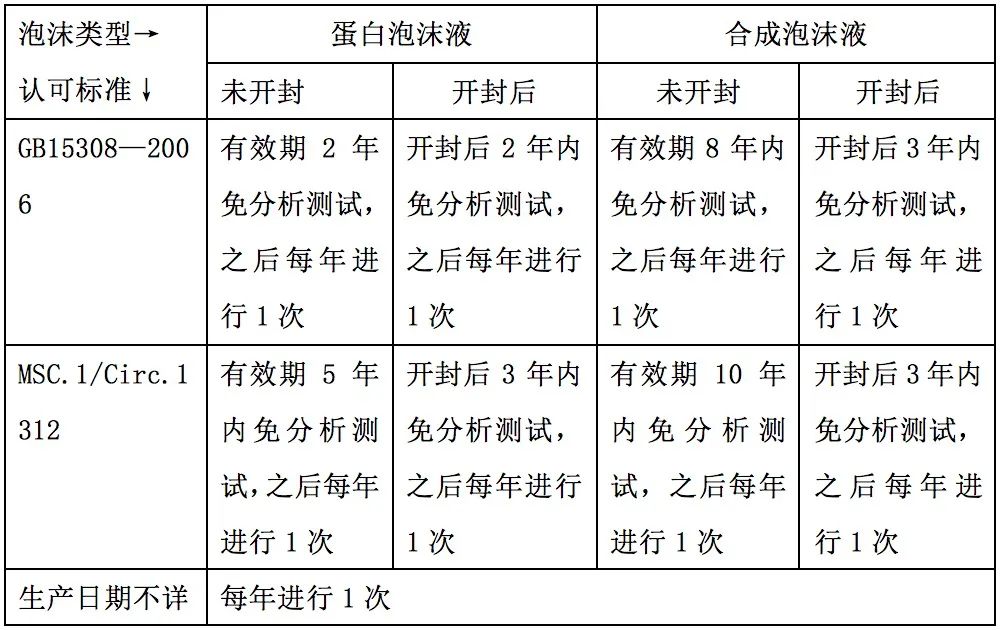 泡沫枪的使用范围,微型高压泡沫枪使用方法