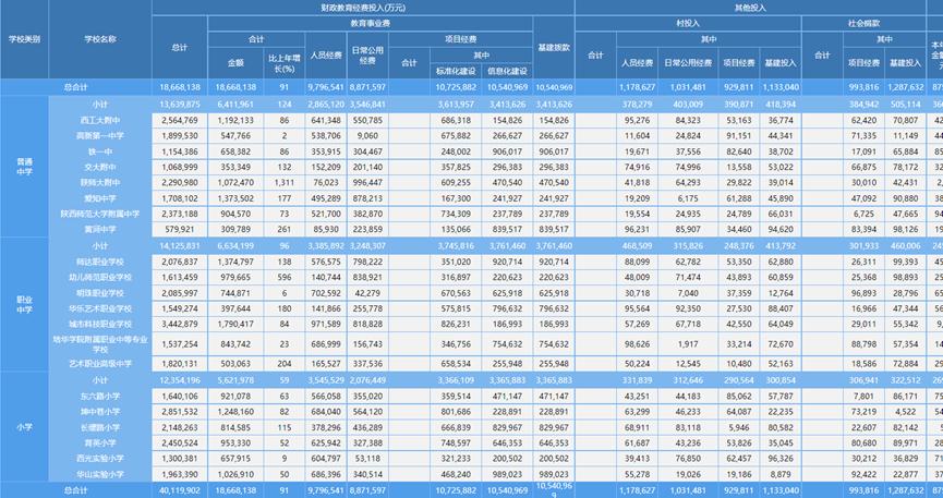 如何用JavaScript和HTML实现一整套的考试答题卡和成绩表