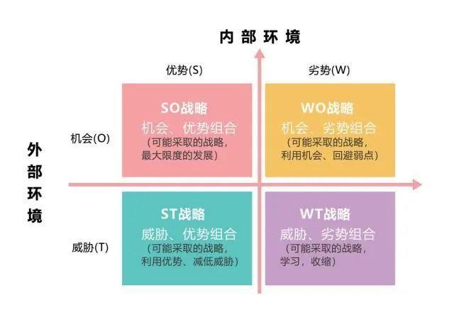 数据分析10大经典模型,数据分析十大实用模型