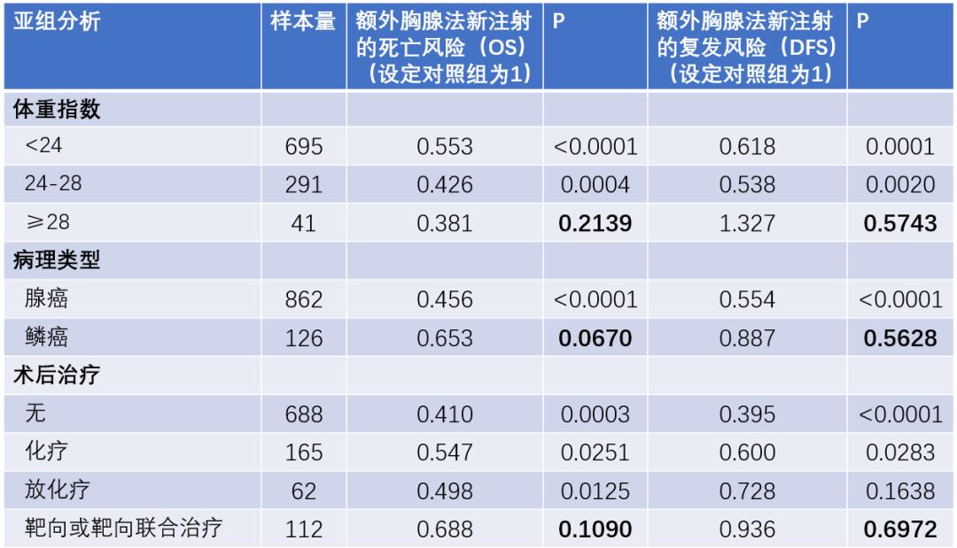 肺癌增强免疫力的药,提高免疫力中药药方肺癌