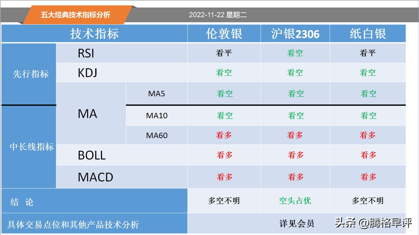 黄金短线技术指标,黄金白银短线分析