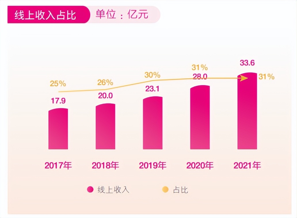 “年轻化”营收百亿后，开卖露营装，太平鸟飞进运动圈
