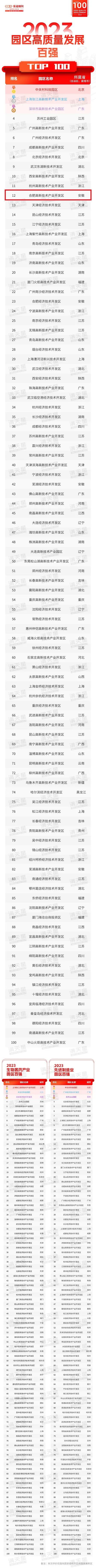 国家高新区最新排名合肥高新区,合肥高新技术开发区全国排名