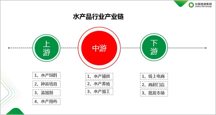 农业水产养殖属于什么类别,农业品牌水产品