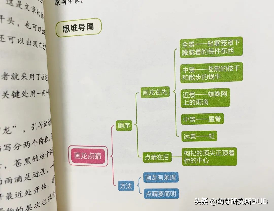 让孩子自己写好作文,怎样帮助孩子写好作文