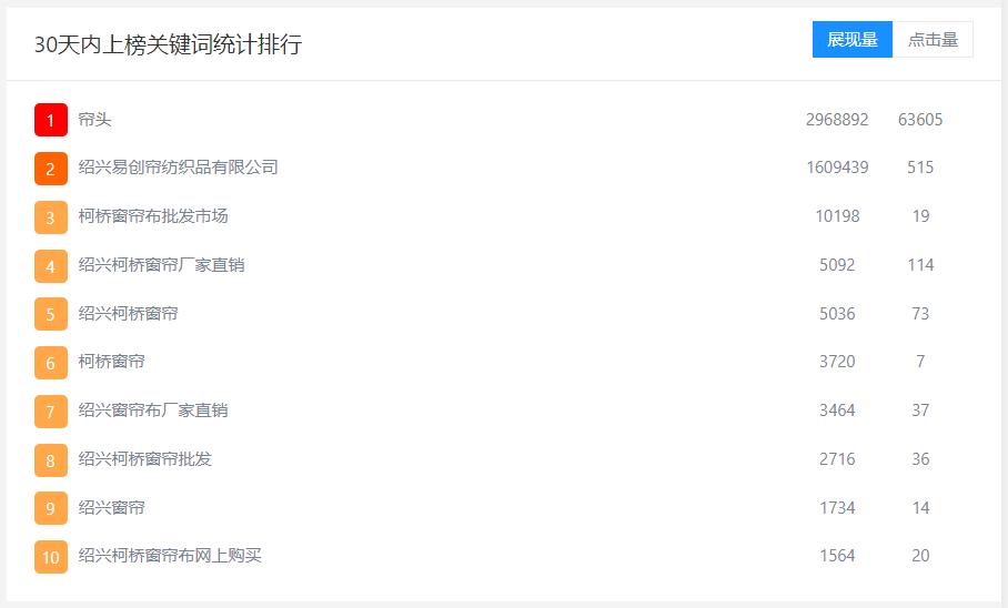 纺织行业营销策略及执行方案,纺织品新产品如何开拓市场