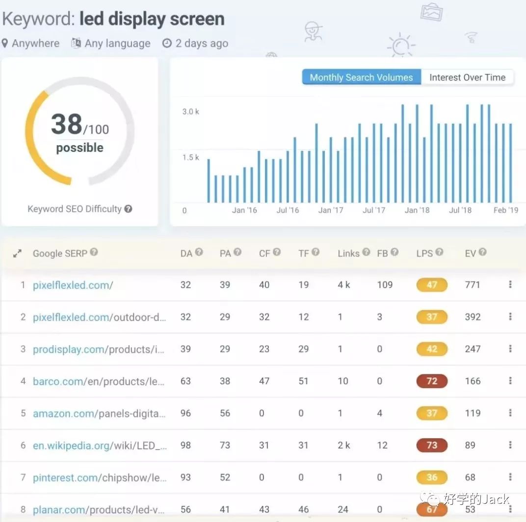 谷歌广告怎么收集关键词,谷歌关键词研究和内容优化seo工具