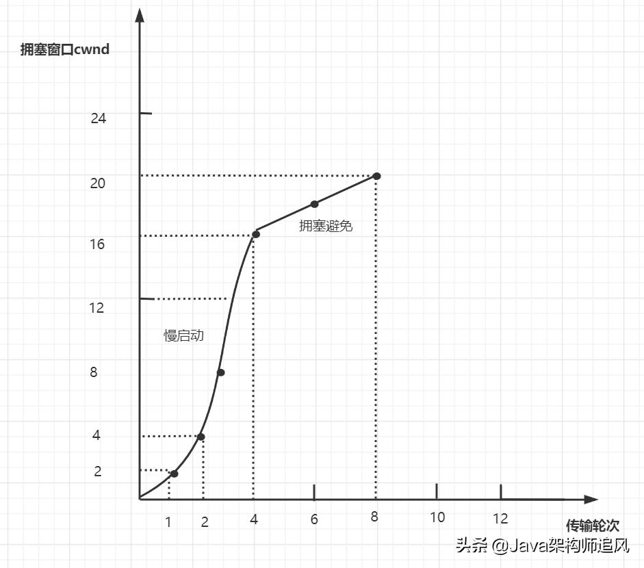 熬夜整理的20道计算机网络面试题,阿里大牛爆肝的面试题