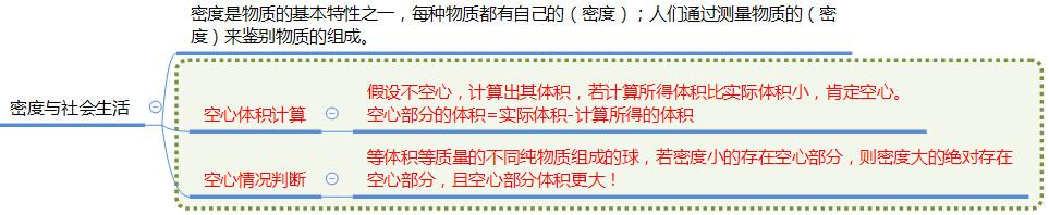 八年级物理上册最全思维导图,八年级物理上册知识点思维导图