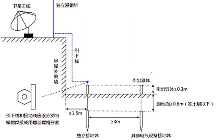 注册安全工程师安全生产管理讲义,注册安全工程师安全生产技术口诀