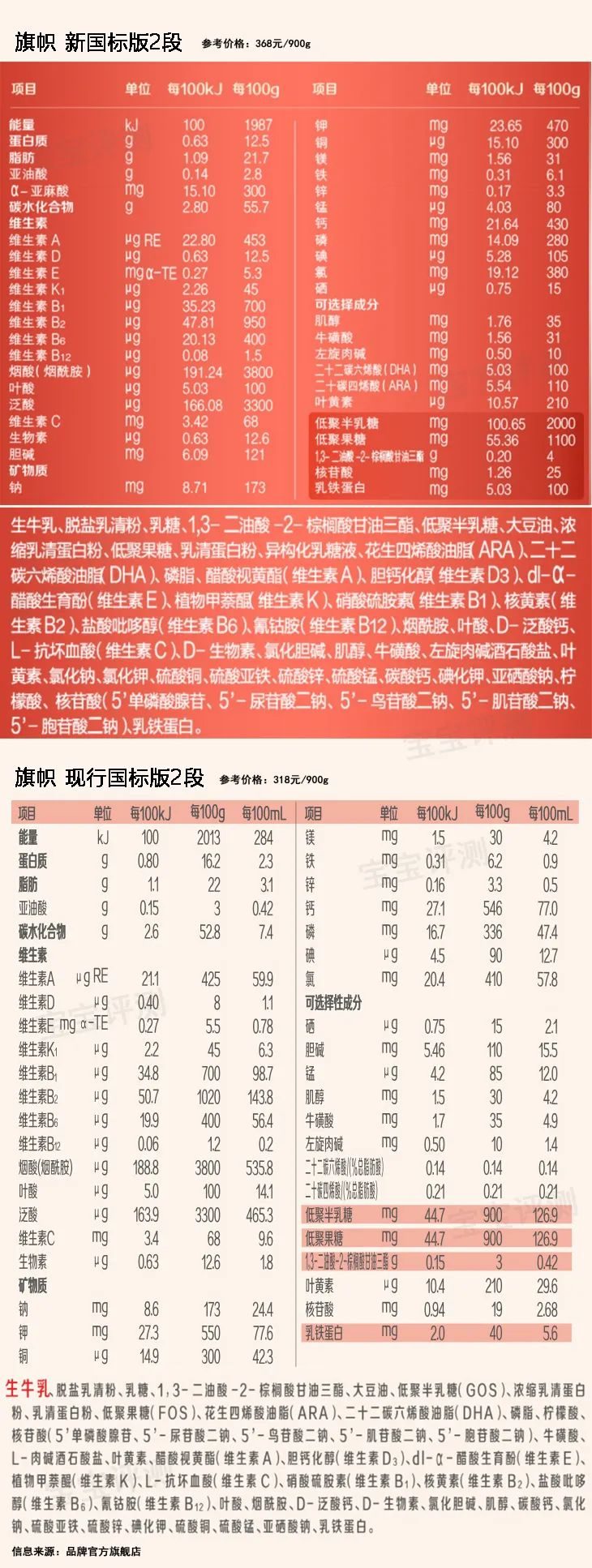 奶粉6款,新国标奶粉最好是哪一款