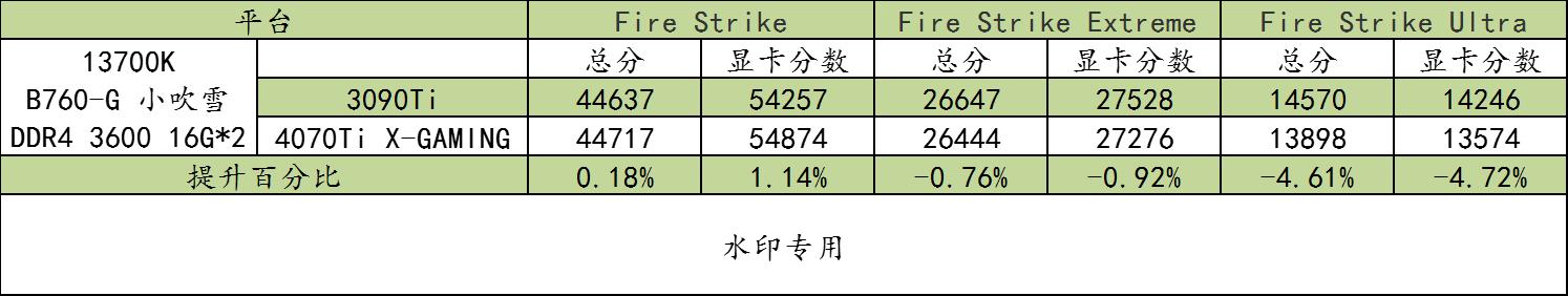 b760-g吹雪主机测评,小吹雪b760-ggamingwifid4功耗