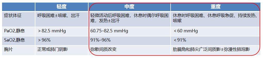hiv感染肺孢子菌肺炎,hiv患者检查出耶氏肺孢子菌