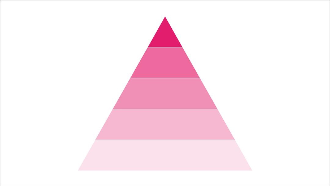 ppt金字塔图制作方法,ppt金字塔图怎么多加一层