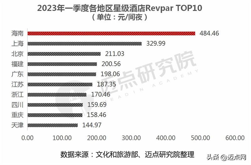 2023年酒店经营亮点分析,2023一季度酒店运营数据分析报告