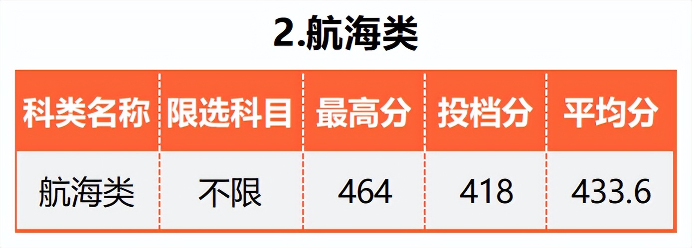 广东的多少分能上厦大,2019年要多少分才能进厦大