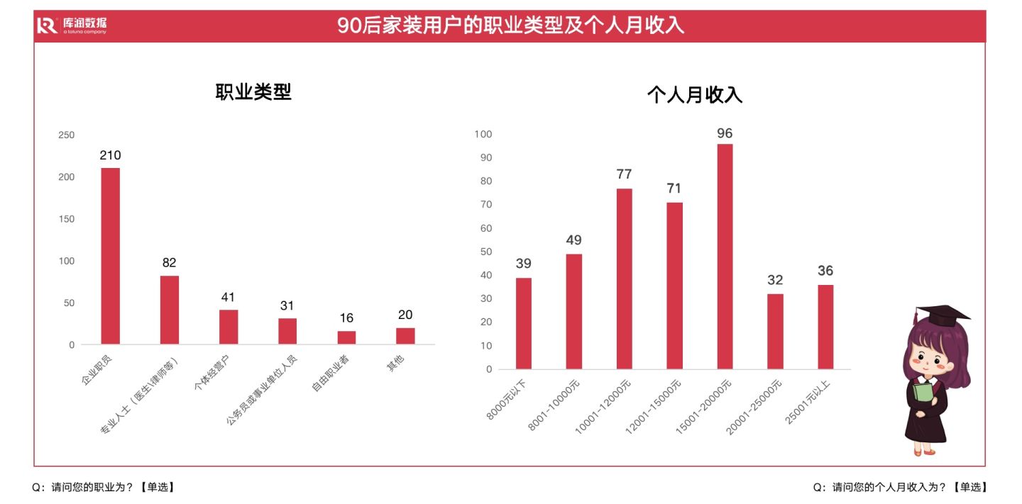 装修极简风,80%女生喜欢的装修风格
