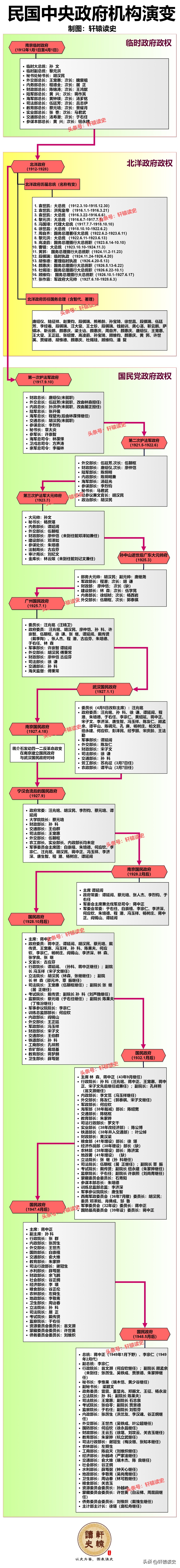 民国的那些事在线收听,民国那些事儿120集