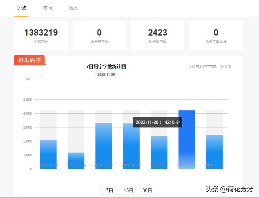 写小说和自媒体重要事情之一：关于时间安排的那些事儿