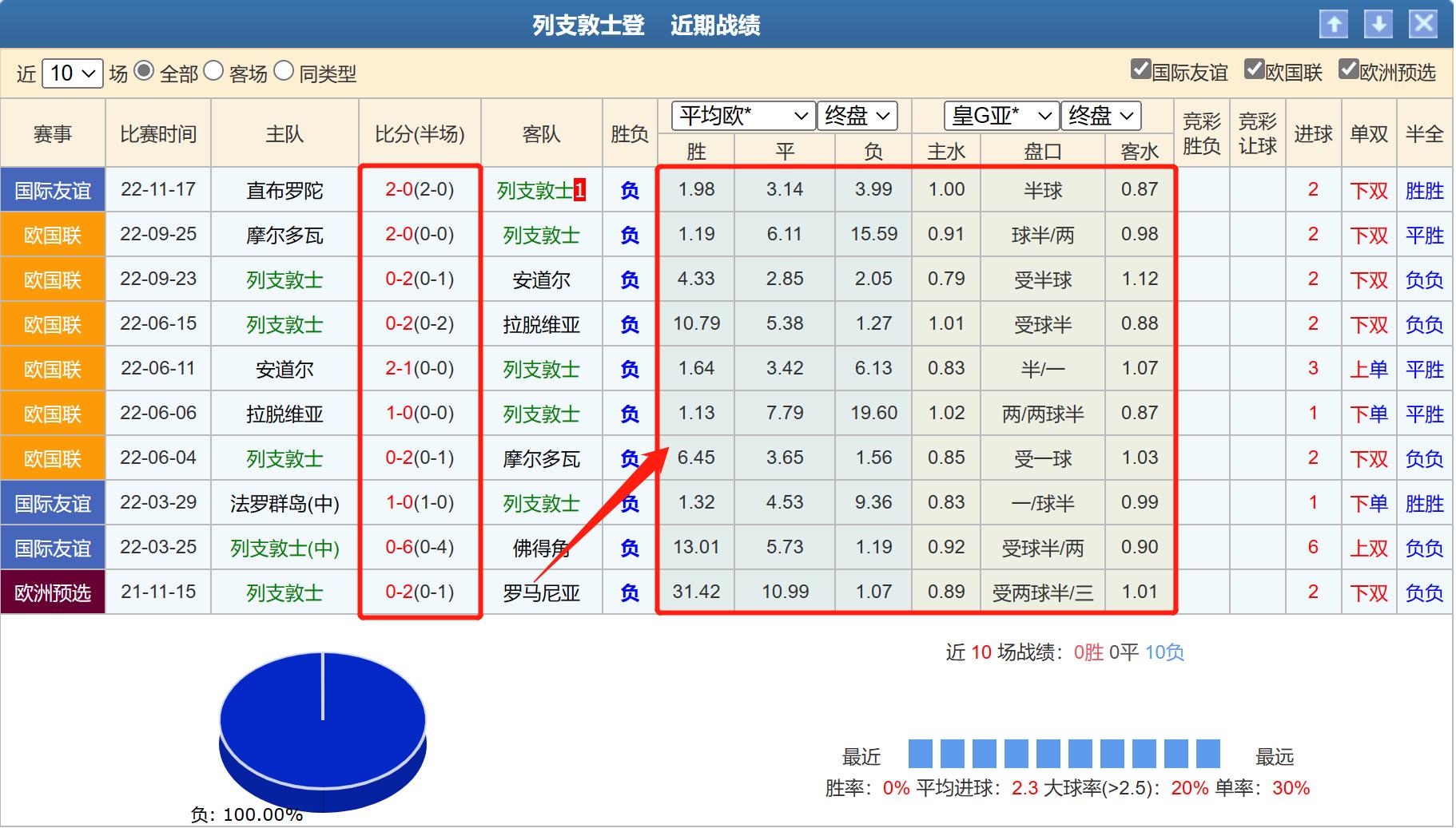 葡甲竞彩分析,葡萄牙vs比利时竞彩赔率
