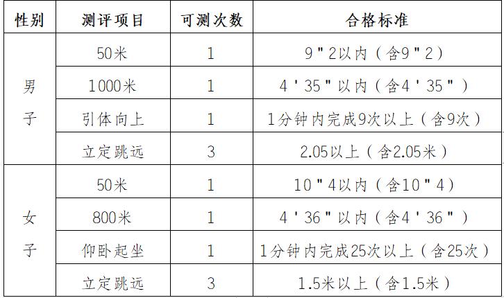 重庆警察学院2018招生,2020年重庆警察学院招生简章
