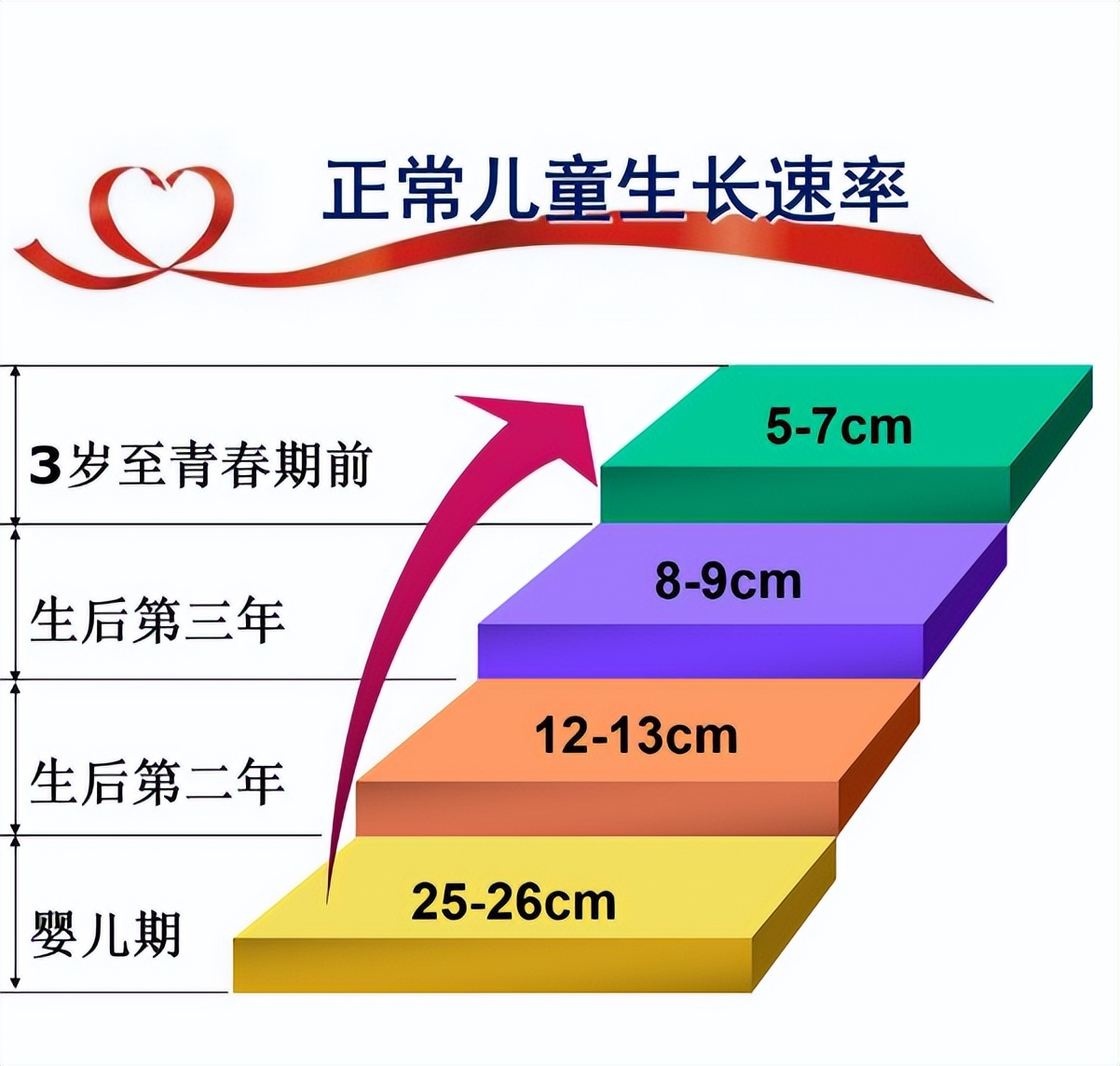 2023年最新孩子身高标准表,2023孩子身高参照表图片