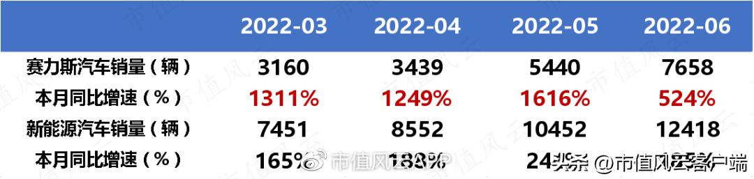 赛力斯的基本面怎么样,赛力斯2024年业绩预测