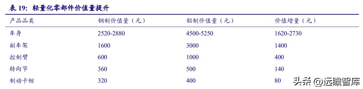 华域汽车在自动驾驶技术的实力,华域汽车核心技术