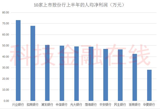 华夏银行为什么离职人员这么多,华夏银行行长张建华辞职