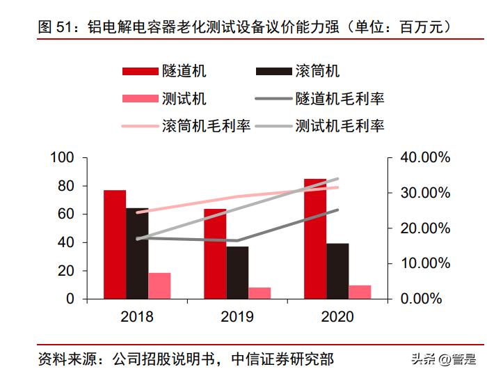 新益昌固晶机数码管,新益昌led贴片机