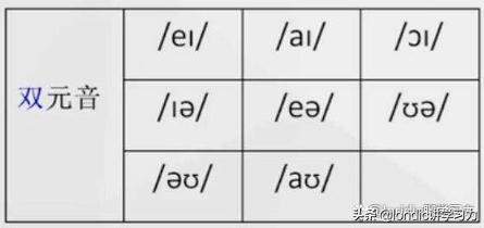 元音字母aeiou在英语里怎么读,音标aeiou对应哪些字母