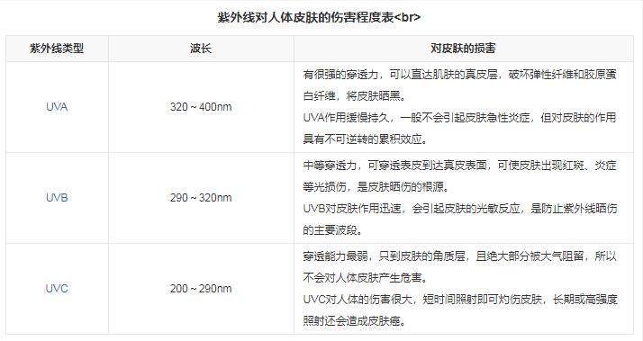 为什么总有一段时间皮肤特别差,为什么皮肤越来越差如何改善