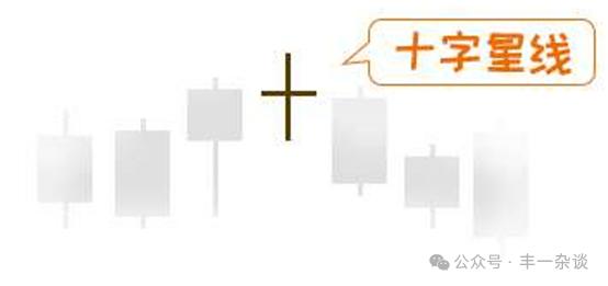 技术分析基础k线,技术面分析基本知识ppt