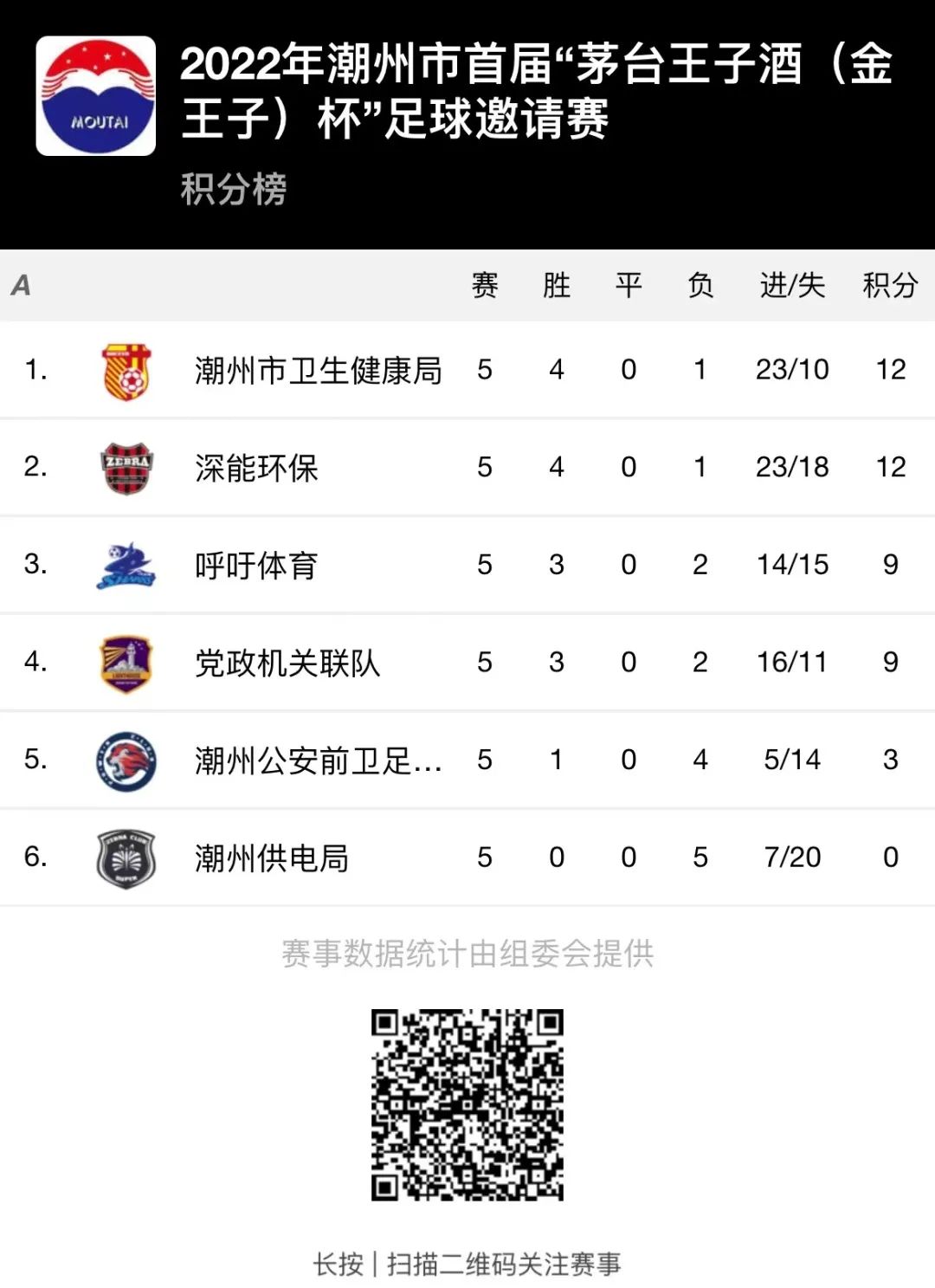 2024茅台王子杯邀请赛赛程,潮州茅台王子杯篮球联赛