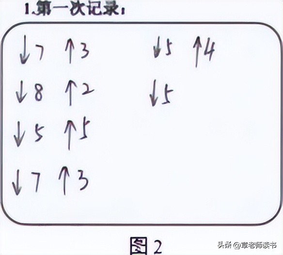 六年级下册负数的认识教学实录,六年级负数的认识的趣味导入