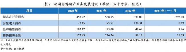 中国旅游集团2017年经营状况,中国国际旅游集团有限公司盈利