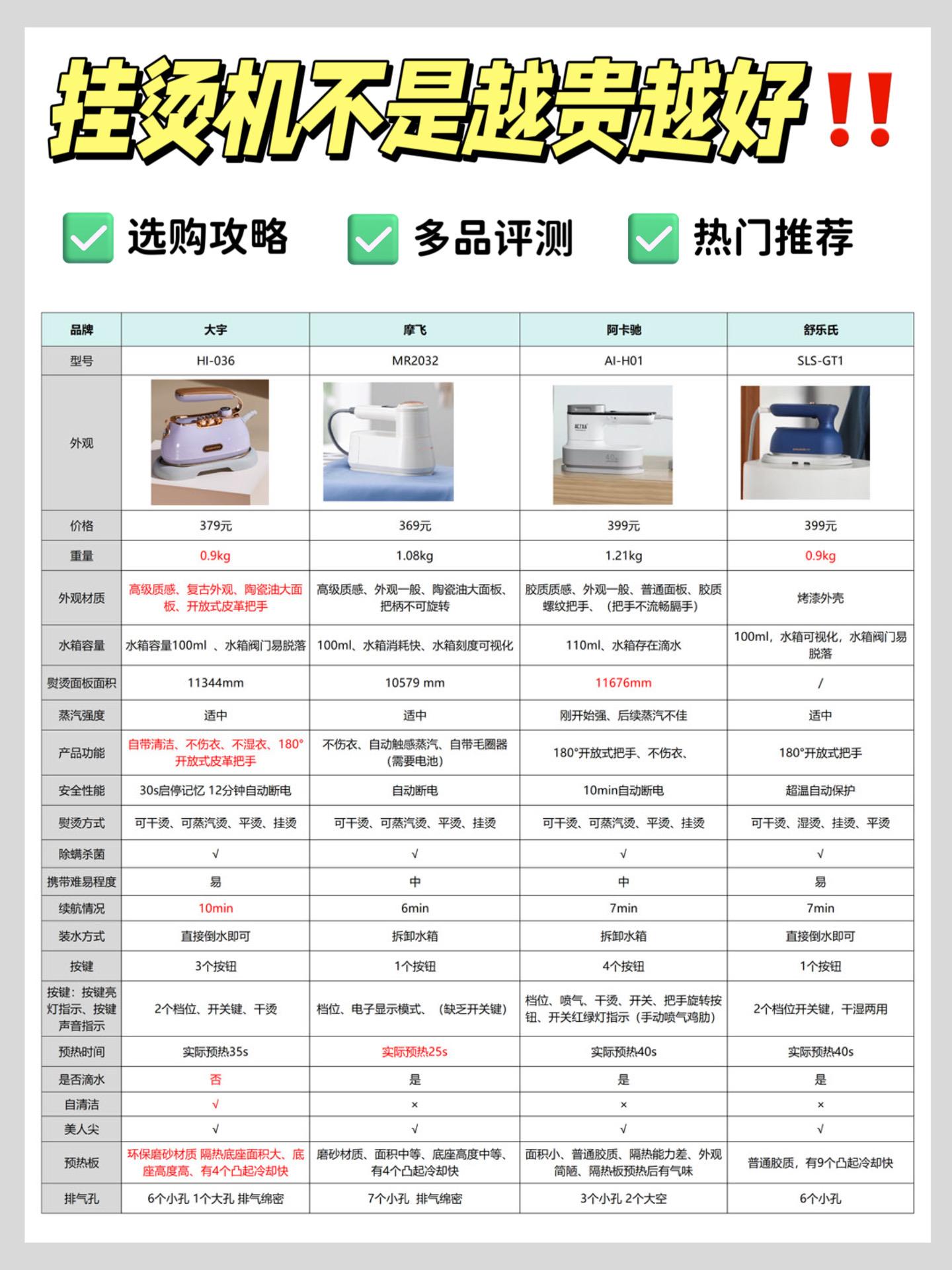 挂烫机怎么选择最好,挂烫机选蒸汽孔多的就好吗