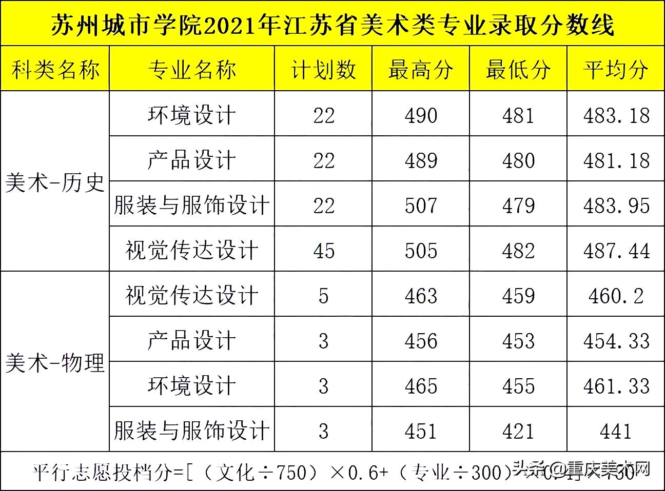 苏州大学要多少分才能报,想去江苏苏州读研究生