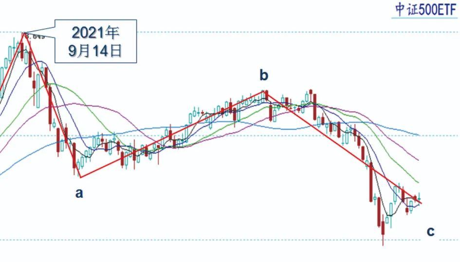 1分钟k线etf短线战法,买指数etf参考哪个k线图