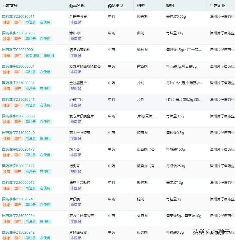 中国特效药片仔癀,片仔癀100亿