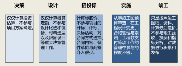 黄老师说丨“元素造价法”是工程造价改革的助推器（上）