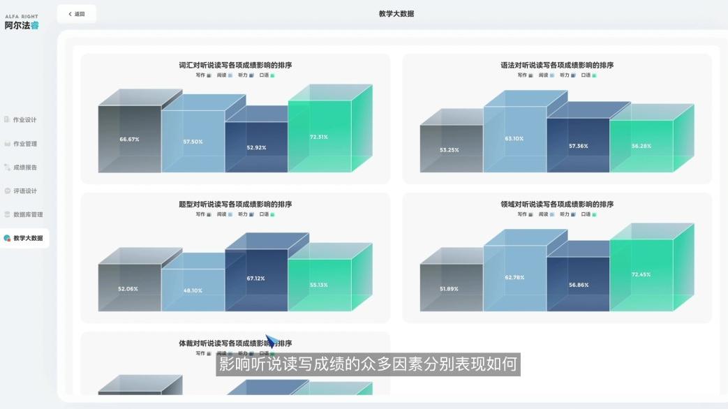 阿尔法睿——你教学路上的新帮手！