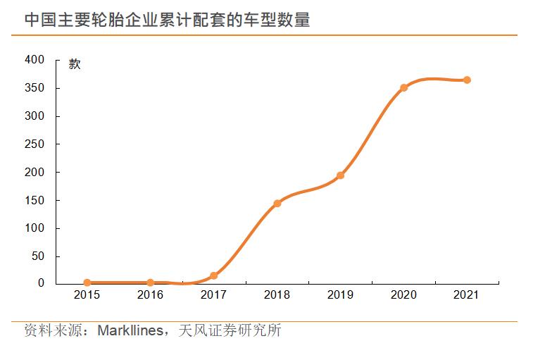 盾轮轮胎和玲珑轮胎哪个贵,佳通和朝阳轮胎和玲珑轮胎哪个好